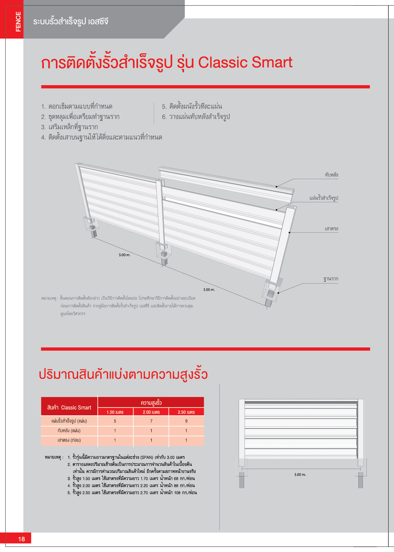 รั้วสำเร็จรูป เอสซีจี คลาสสิค สมาร์ท